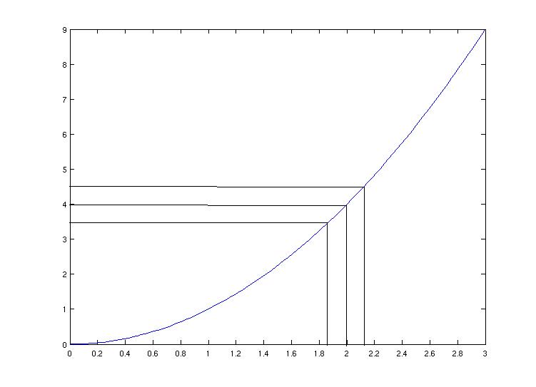 graph of x^(1/3)