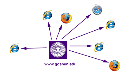 schematic webserver