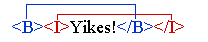 improperly nested tags